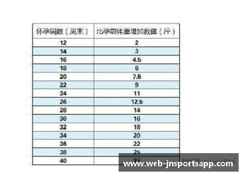球员体重与身体素质表现相关性探究